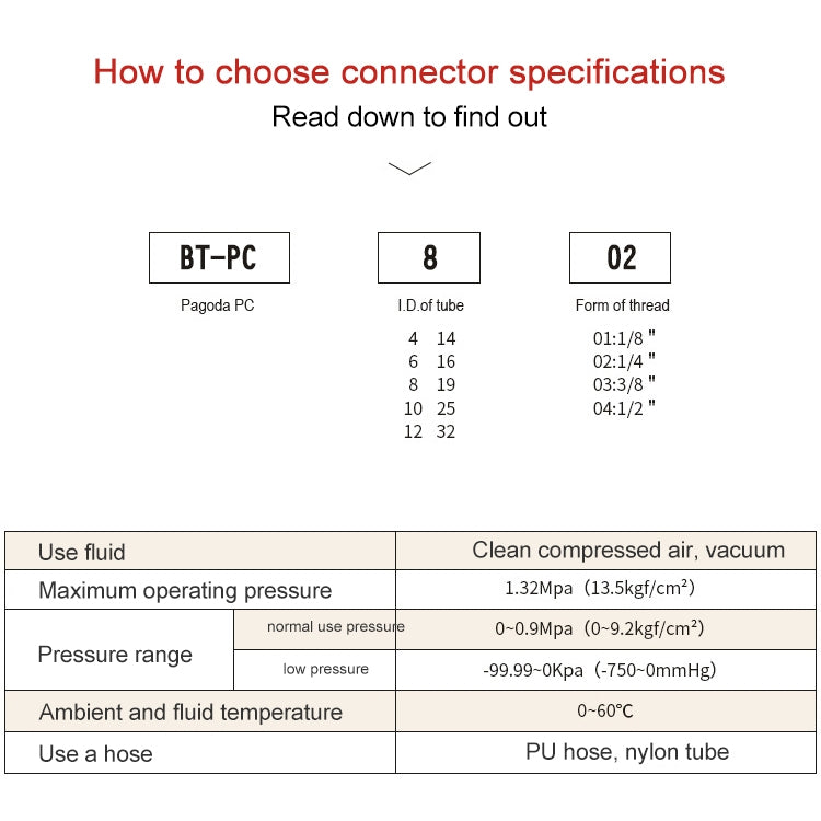 PC19-04 LAIZE Pneumatic Components Pagoda PC External Thread by LAIZE