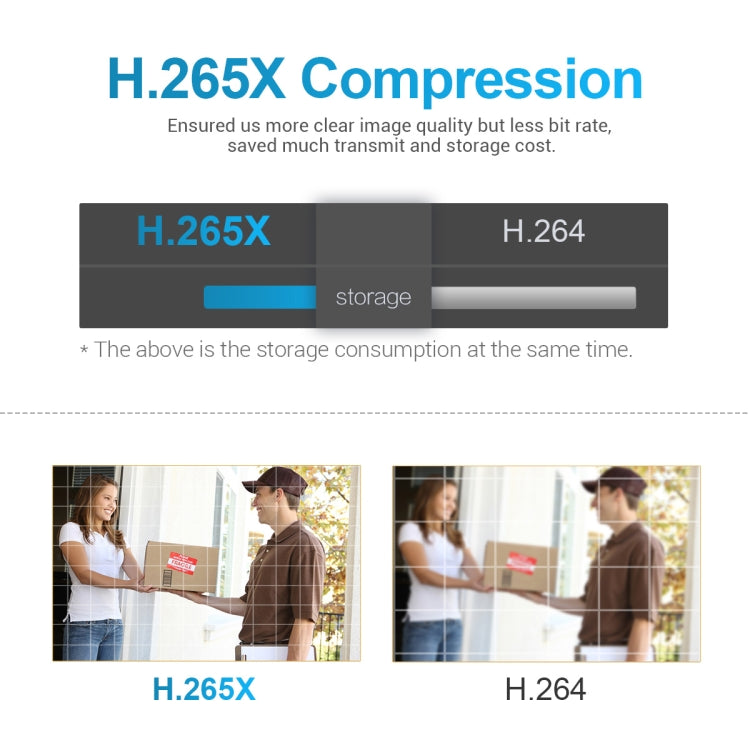 ESCAM PVR007 3MP Smart HD WiFi Camera Support Full Color Night Vision / Motion Detection / Sound Alarm / TF Card(US Plug) by ESCAM