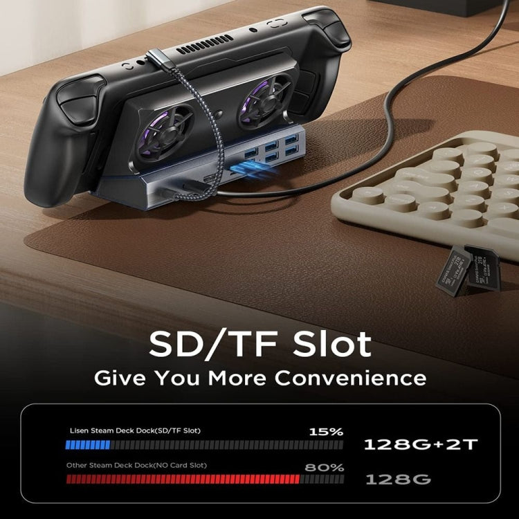 5 -in -1 For ASUS ROG Ally 100W PD Charging Game Console Stand Multifunctional USB 3.0 Docking Station by bashfashion